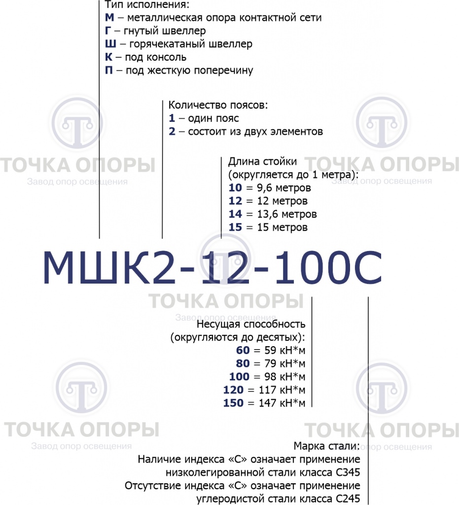 расшифровка МШК.jpg